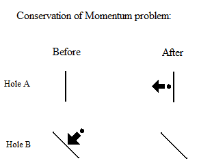 Two linked hyper holes that face different directions would spit out a transiting object in a different direction than the one it entered from, violating the conservation of momentum. Two linked hyper holes that face different directions would spit out a transiting object in a different direction than the one it entered from, violating the conservation of momentum.